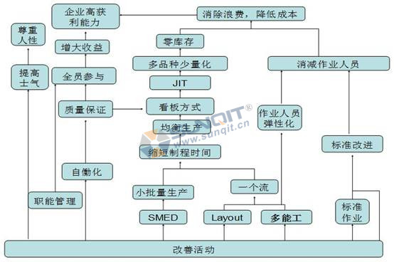 精益生產(chǎn)如何解決員工流失的情況？