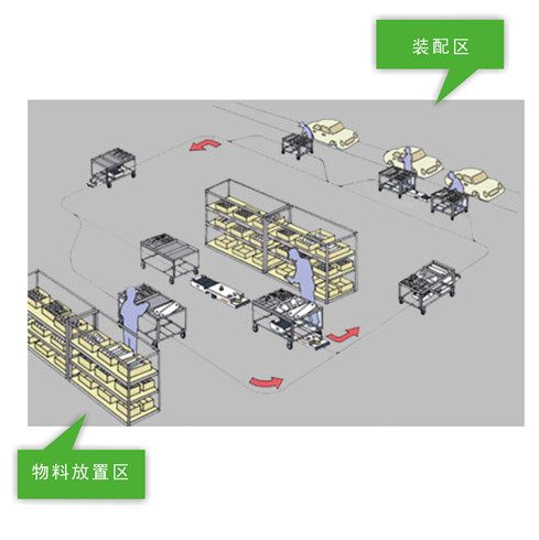 雙驅(qū)雙向潛伏式AGV