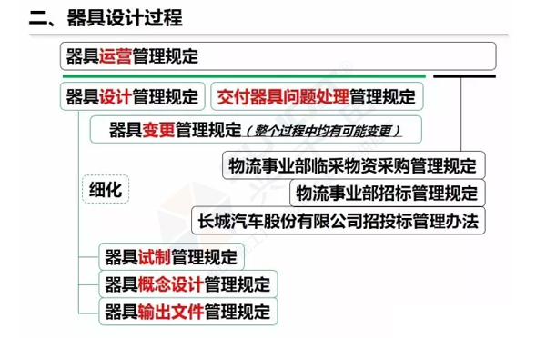 企業(yè)精益物流工位器具