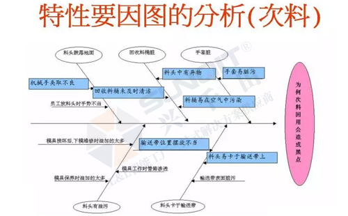 什么是現(xiàn)場管理五大要素?