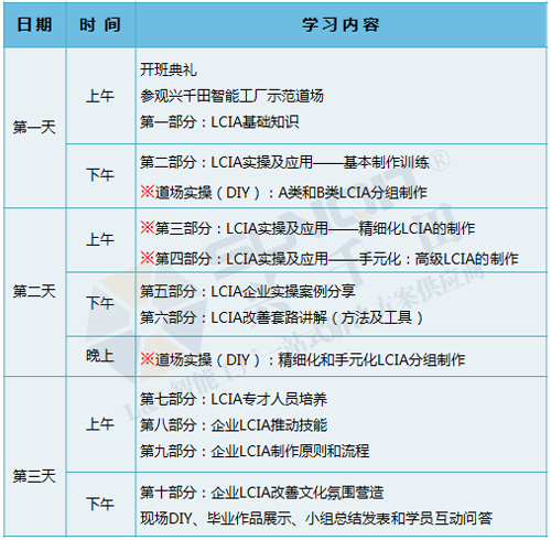 低成本智能自働化技能實操班火熱招生中！