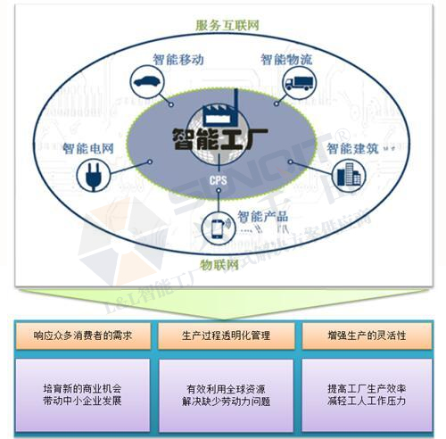 工業(yè)4.0的技術領先在哪些方面？