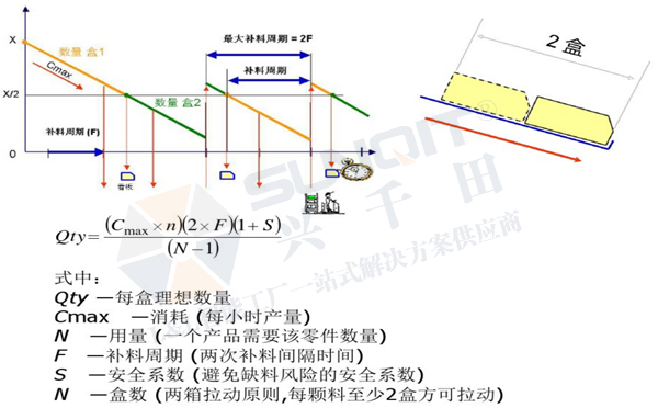 精益生產(chǎn)線轉換