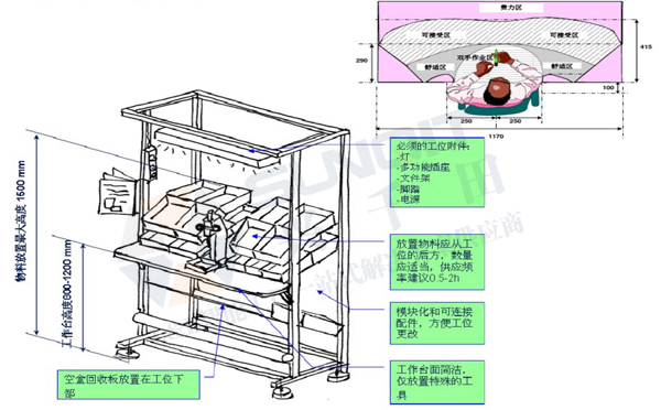 精益生產(chǎn)線轉換