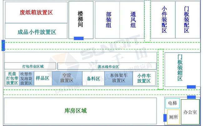 生產(chǎn)部總裝車間區(qū)域布局圖