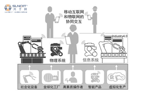 淺析工業(yè)4.0與智能制造