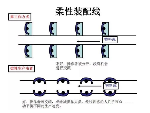 工廠布局設(shè)計(jì)