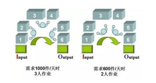 工廠布局設(shè)計(jì)