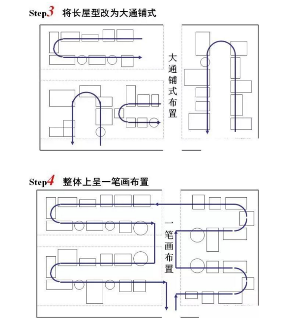 工廠布局設(shè)計(jì)