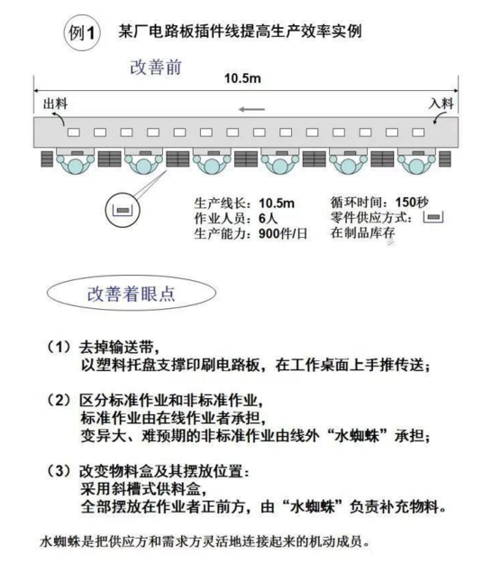 工廠布局設(shè)計(jì)