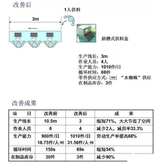 工廠布局設(shè)計(jì)