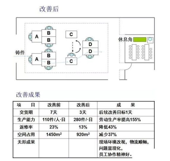 工廠布局設(shè)計(jì)