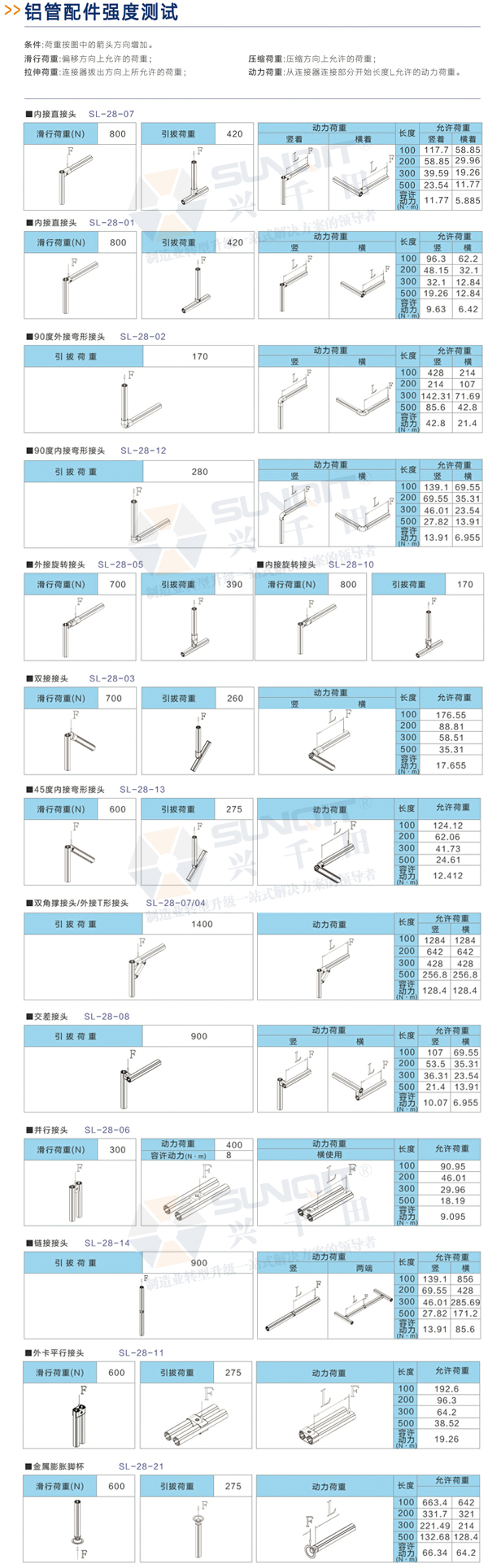 精益管及精益管配件強(qiáng)度測試