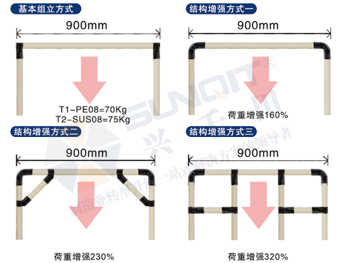 <a href='/huojia.htm' class='keys' title='點(diǎn)擊查看關(guān)于線棒貨架的相關(guān)信息' target='_blank'>線棒貨架</a>能承重多少？