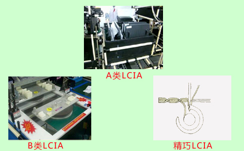 LCIA低成本自動化裝置分為幾類？