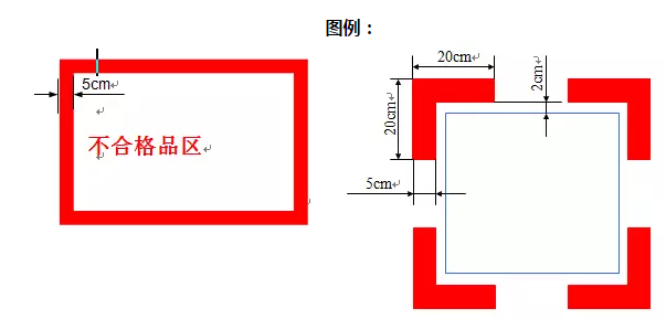 精益生產(chǎn)流水線如何劃線？