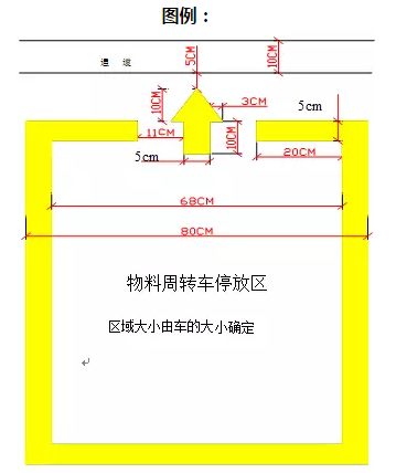 精益生產(chǎn)流水線如何劃線？