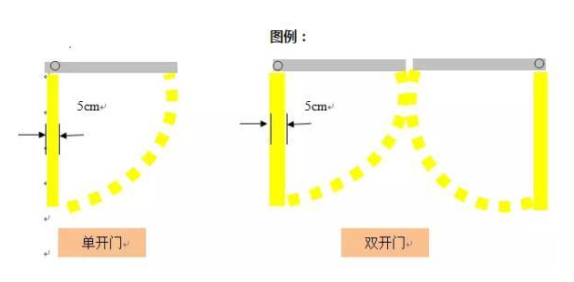 精益生產(chǎn)流水線如何劃線？