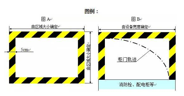 精益生產(chǎn)流水線如何劃線？