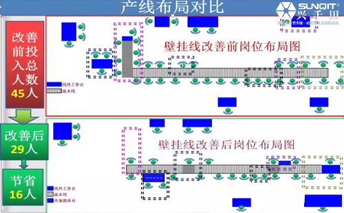 為什么辭職做精益生產(chǎn)？孔德高改善案例分享