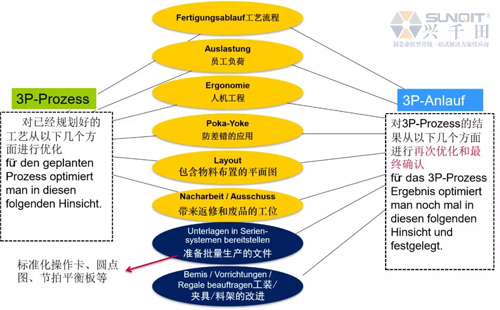 為什么辭職做精益生產(chǎn)？孔德高改善案例分享