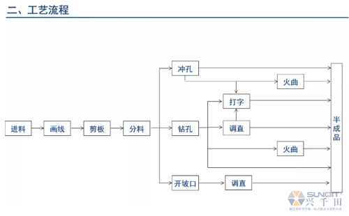 為什么辭職做精益生產(chǎn)？改善案例分享（二）