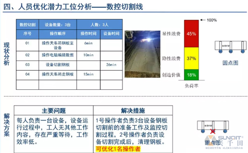 為什么辭職做精益生產(chǎn)？改善案例分享（二）