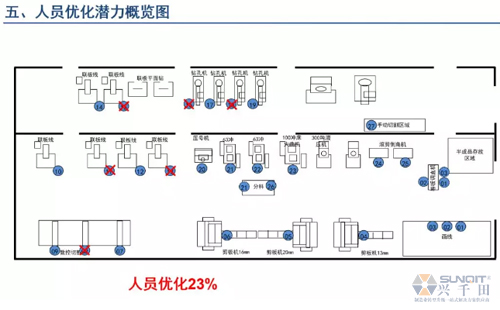 為什么辭職做精益生產(chǎn)？改善案例分享（二）