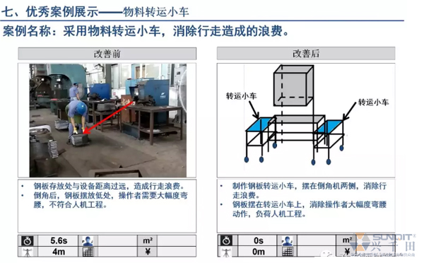 為什么辭職做精益生產(chǎn)？改善案例分享（二）