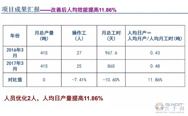 為什么辭職做精益生產(chǎn)？改善案例分享（二）