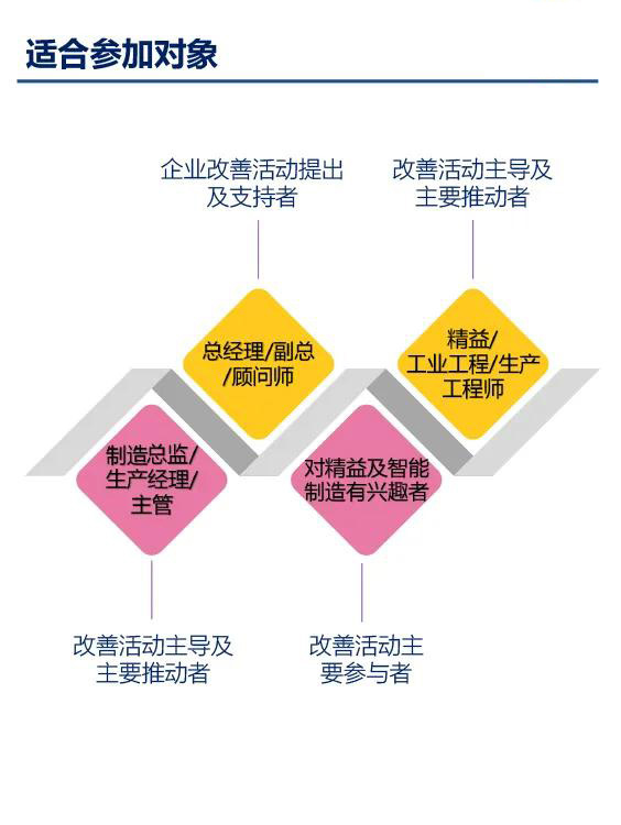 2020年第二屆大灣區(qū)工業(yè)工程改善大會【邀請函】