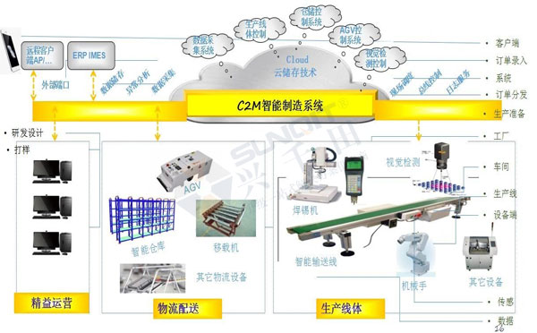 數(shù)字經(jīng)濟(jì)賦能，助力企業(yè)從“制造”邁向“智能制造”