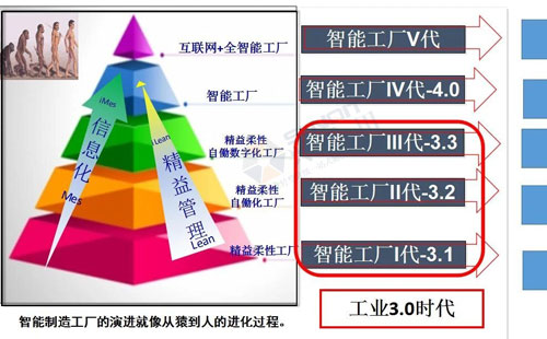 數(shù)字經(jīng)濟(jì)賦能，助力企業(yè)從“制造”邁向“智能制造”