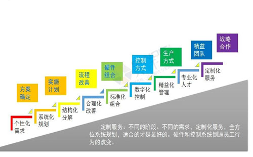 數(shù)字經(jīng)濟(jì)賦能，助力企業(yè)從“制造”邁向“智能制造”