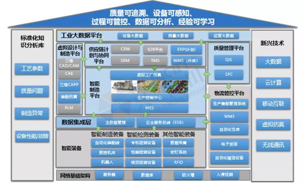 數(shù)字經(jīng)濟(jì)賦能，助力企業(yè)從“制造”邁向“智能制造”