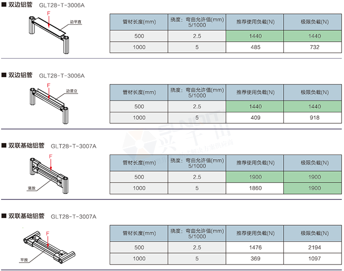 精益管檢查標(biāo)準(zhǔn)