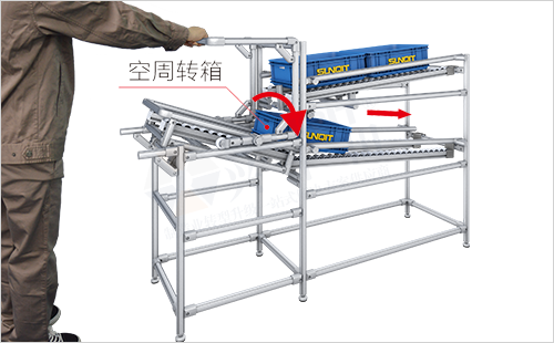 空箱回收物料架（手動(dòng)）