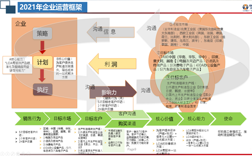 2021年興千田運(yùn)營框架