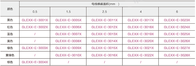 單芯多股電線型號