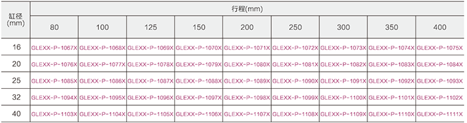 迷你氣缸型號