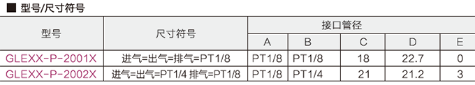 200型電磁閥(單控)