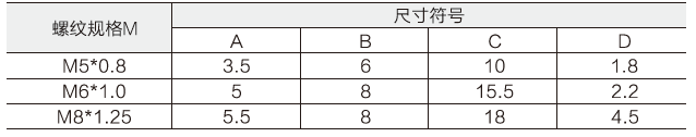 T型螺絲(歐標(biāo))