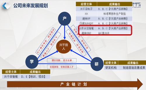 興千田2023年中總結(jié)會(huì)議&年中旅游團(tuán)建