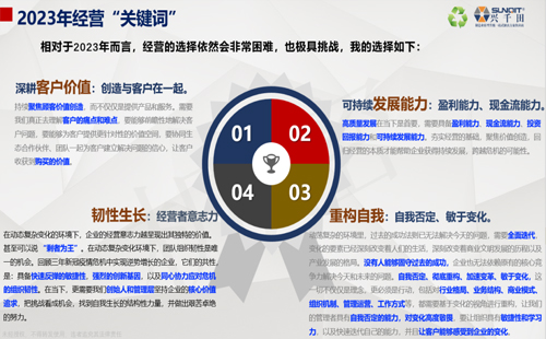 興千田2023年中總結(jié)會(huì)議&年中旅游團(tuán)建