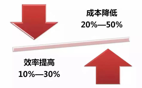 制造業(yè)不要掉進(jìn)降低成本這“七大誤區(qū)”