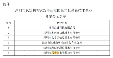 興千田第六次成功獲得“國家高新技術(shù)企業(yè)”