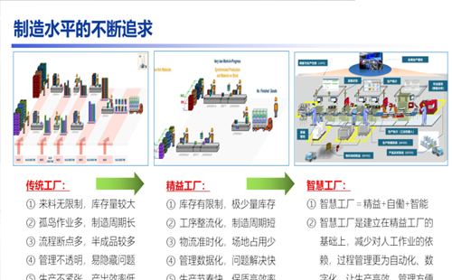 賀“標(biāo)桿企業(yè)參訪游學(xué)(第18期)-走進(jìn)廣汽豐田”活動(dòng)成功舉辦18