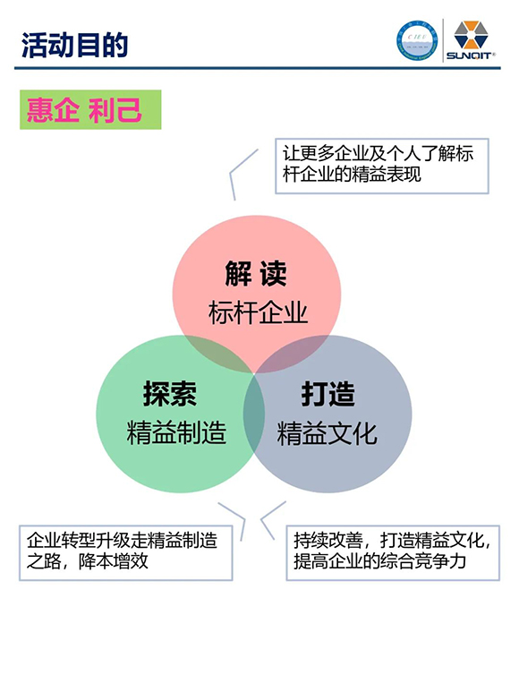 標桿企業(yè)參訪游學(xué)3