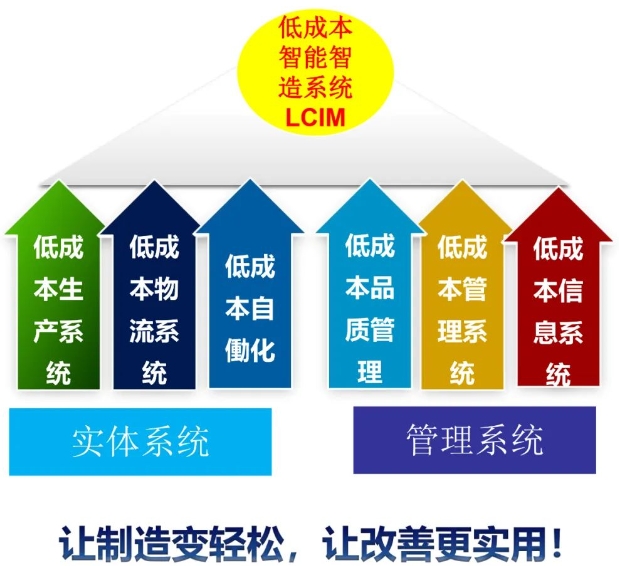 LCIM企業(yè)轉型升級示范基地觀摩團