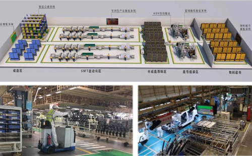 LCIM企業(yè)轉型升級示范基地觀摩團